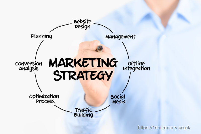 Marketing Strategies from The Industrial Marketing Agency image