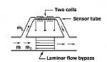 Flow Control Applications image