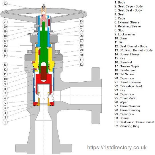 Master Flo Valve Co (UK) Ltd