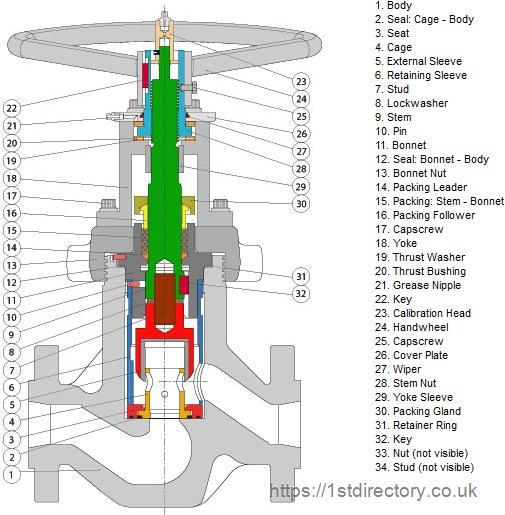 Master Flo Valve Co (UK) Ltd