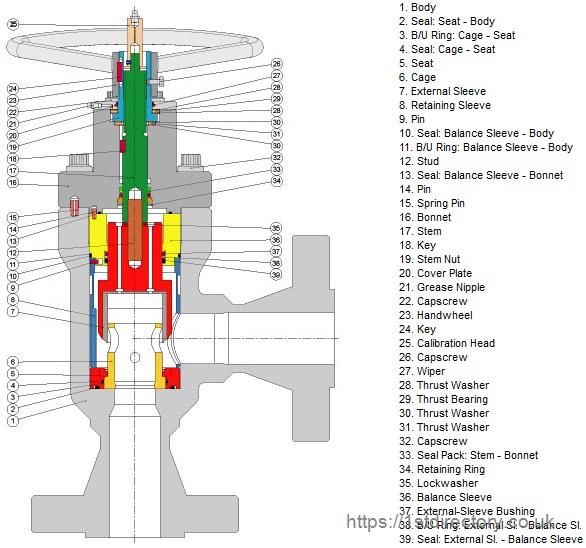 Master Flo Valve Co (UK) Ltd