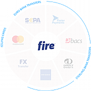 Fire Regulated Solutions Ltd logo