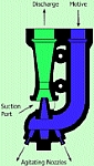 Liquid & Water Jet Eductors image
