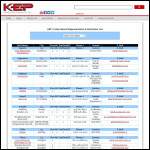 Screen shot of the Kep Communications! Ltd website.