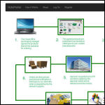 Screen shot of the Octoportal Ltd website.