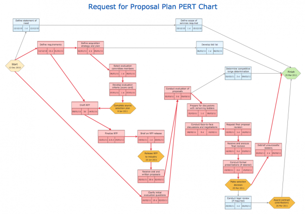 Successful Project Planning | First Directory Ltd | Blog